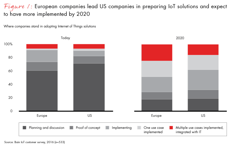 europes-edge-in-iot-fig01_embed