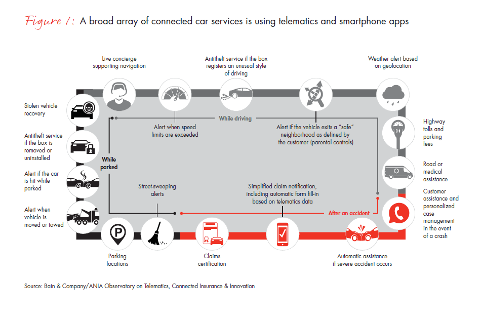 customer-behavior-and-loyalty-in-insurance-fig-01_embed