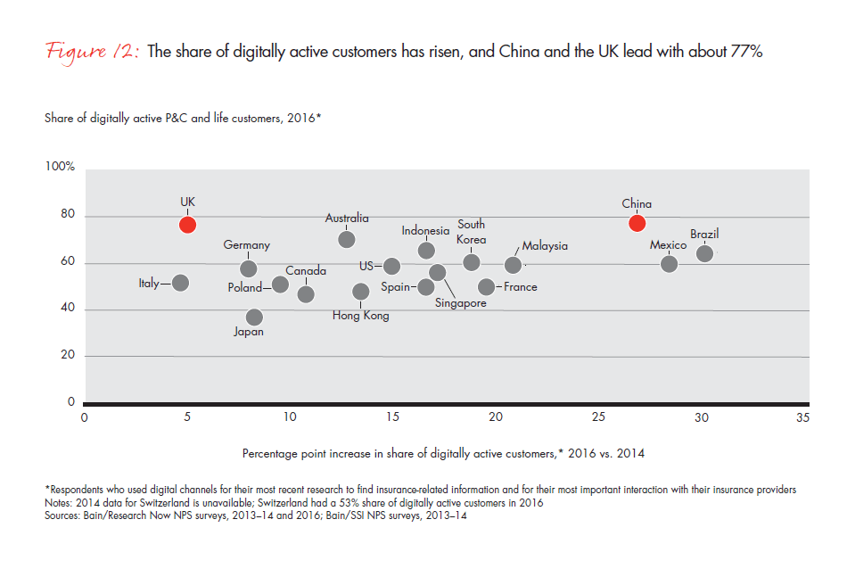 customer-behavior-and-loyalty-in-insurance-fig-12_embed