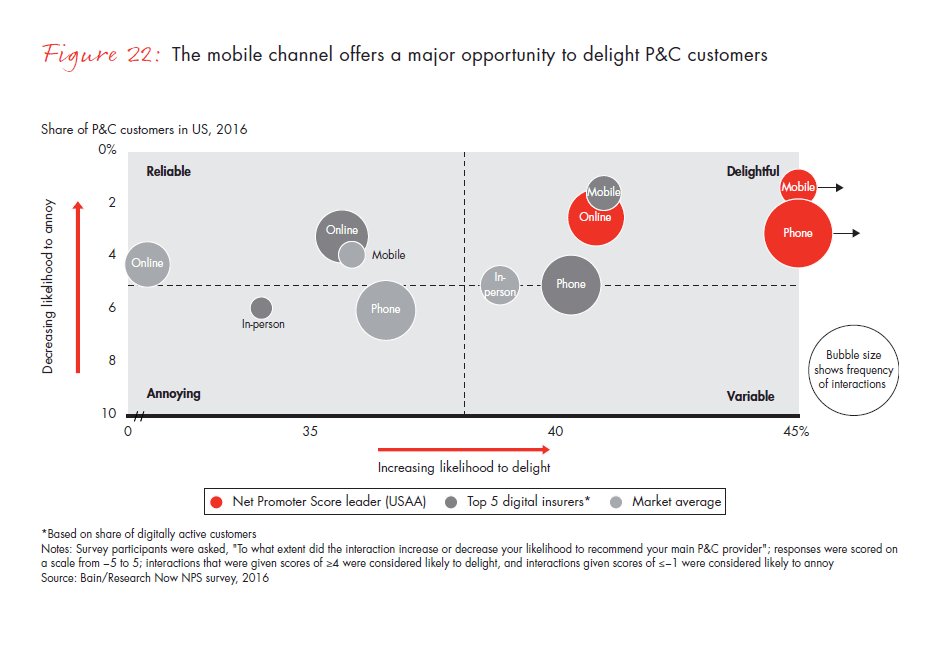 customer-behavior-and-loyalty-in-insurance-fig-22_embed