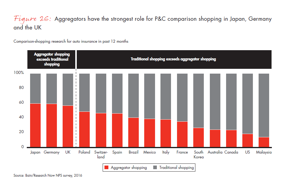 customer-behavior-and-loyalty-in-insurance-fig-26_embed