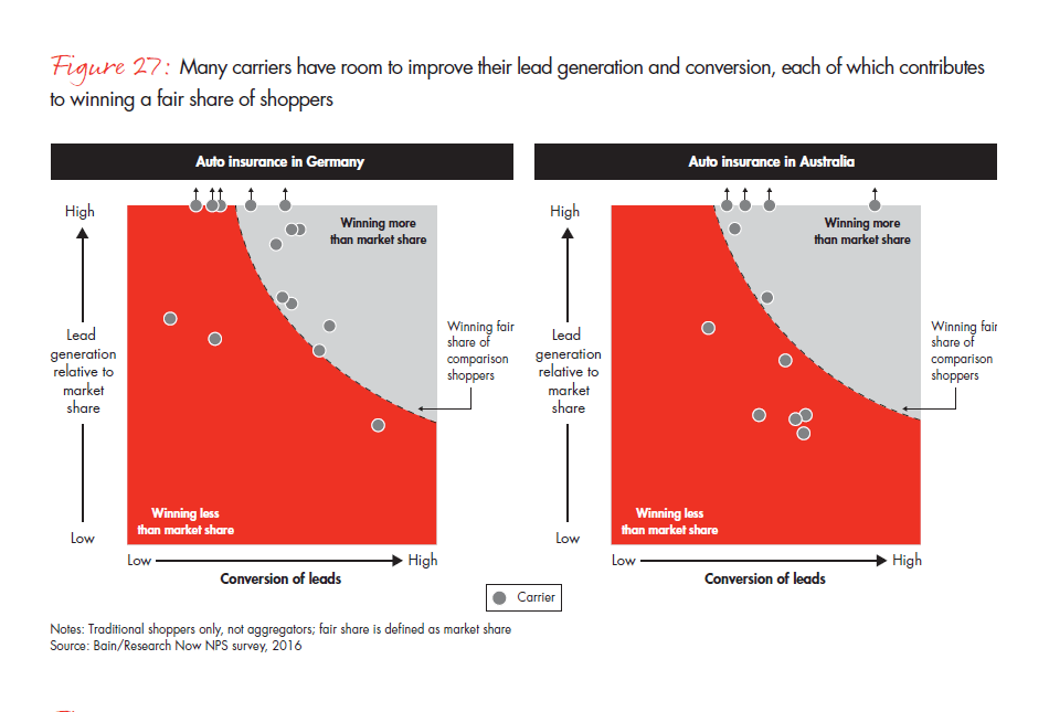 customer-behavior-and-loyalty-in-insurance-fig-27_embed