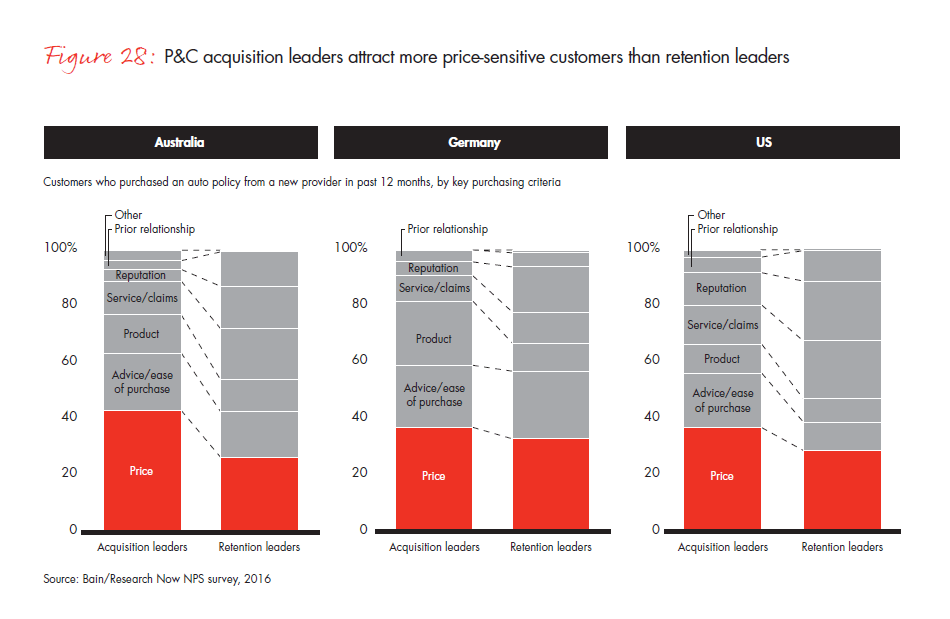 customer-behavior-and-loyalty-in-insurance-fig-28_embed