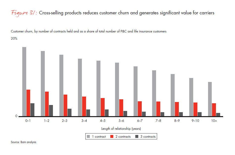 customer-behavior-and-loyalty-in-insurance-fig-31_embed