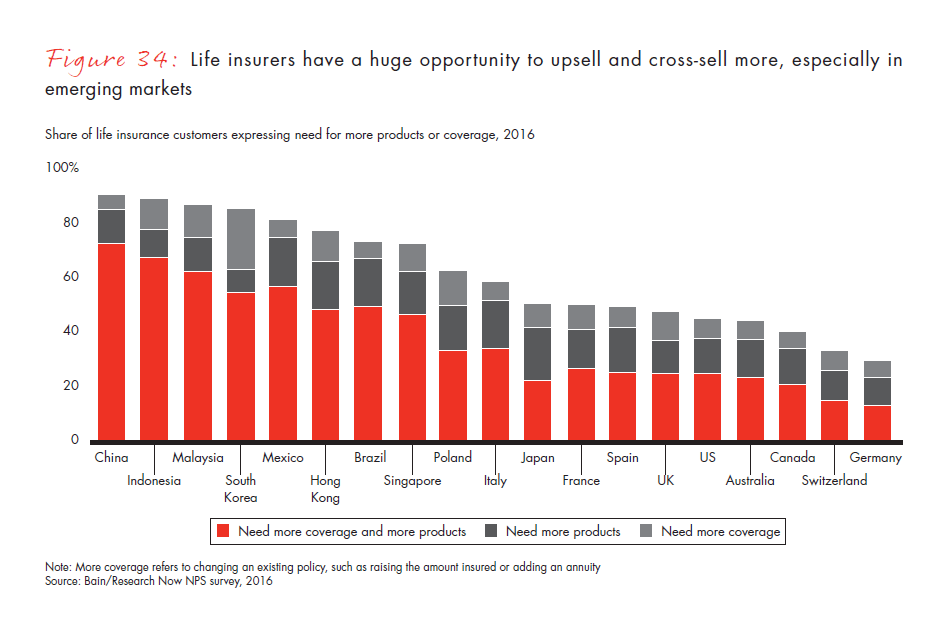 customer-behavior-and-loyalty-in-insurance-fig-34_embed