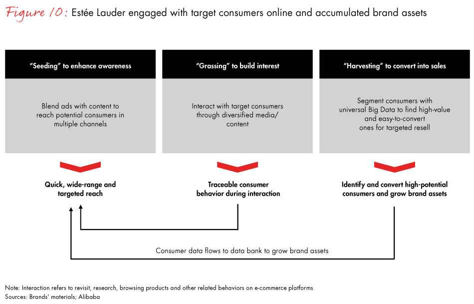 china-commerce-fig10_embed