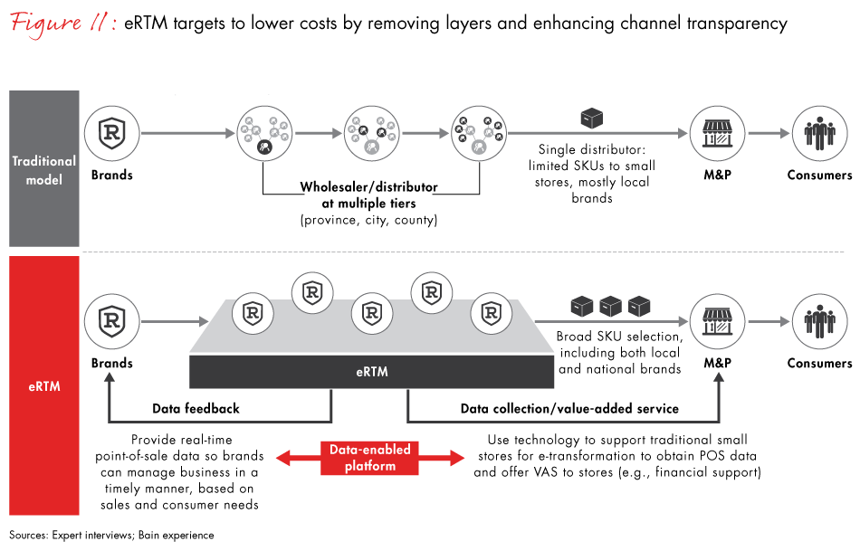 china-commerce-fig11_embed