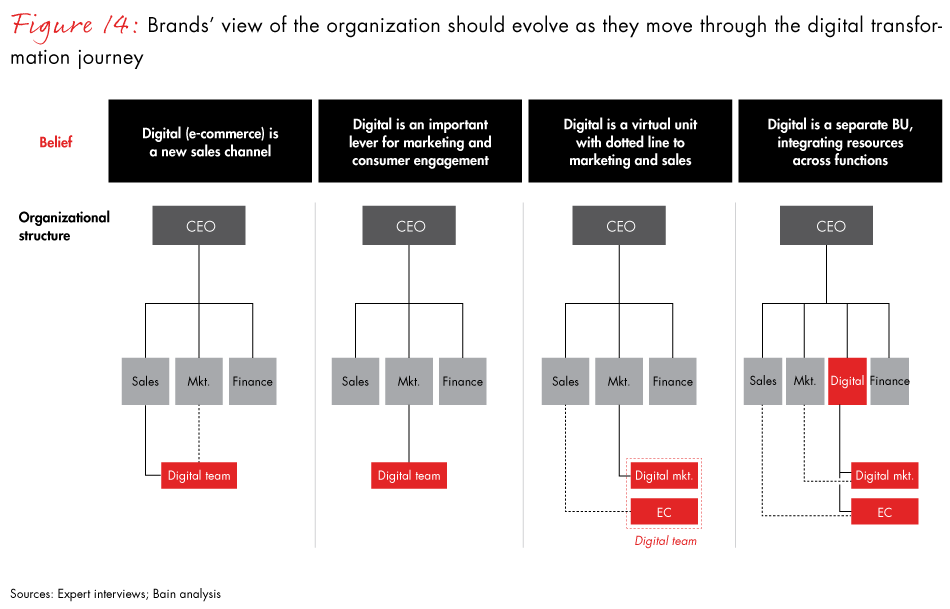 china-commerce-fig14_embed