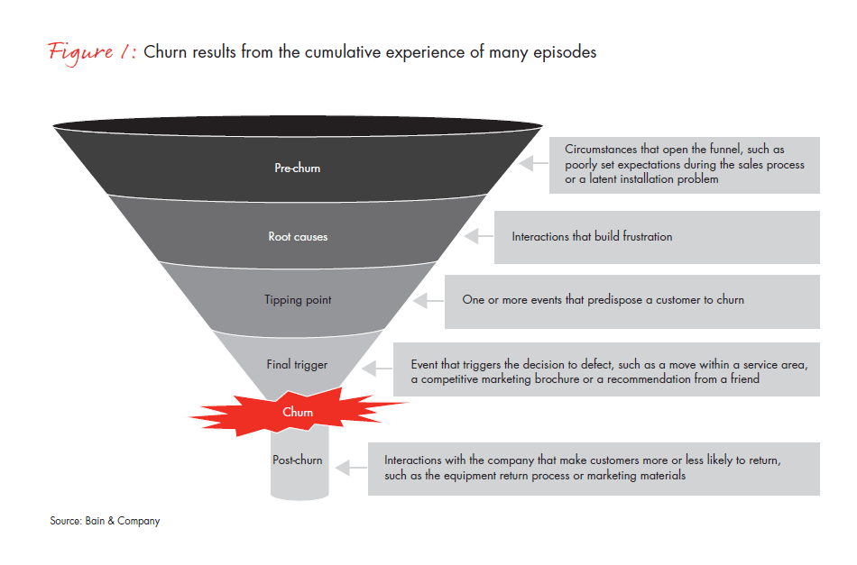 breaking-the-back-of-customer-churn-fig-01_embed