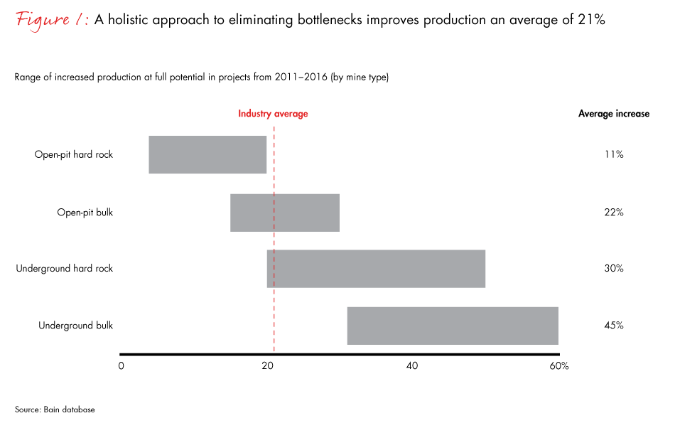 mining-debottlenecking-fig01_embed