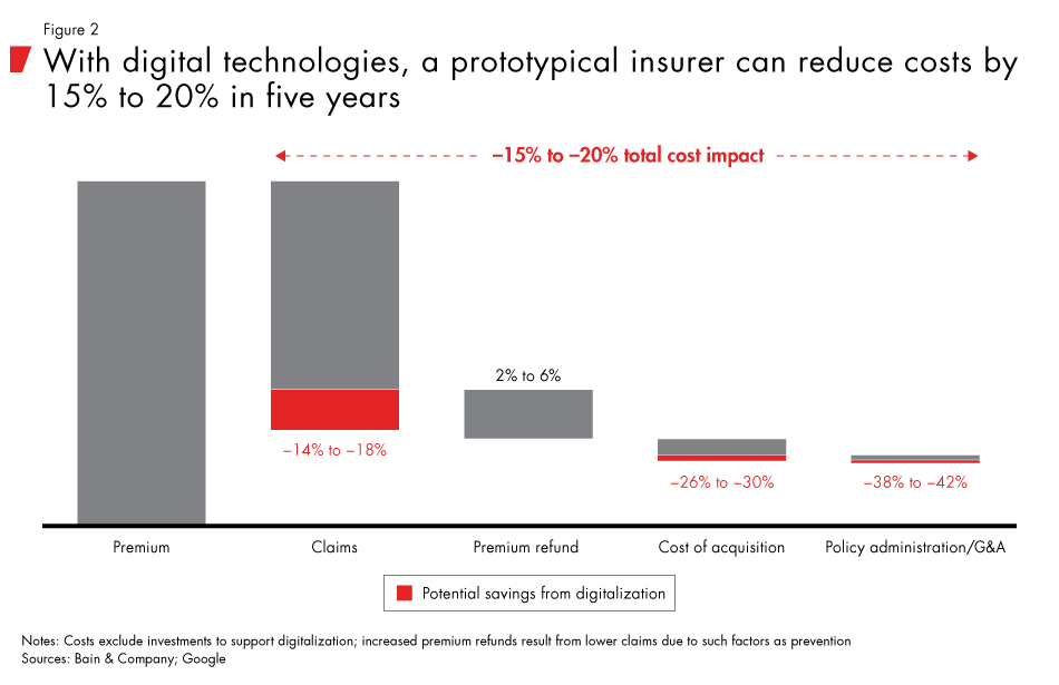 digital-health-insurance-fig02_embed