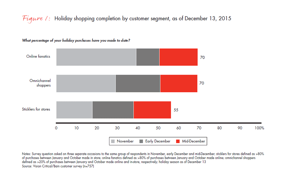 retail-holiday-newsletter-2015-2016-4-fig1_embed