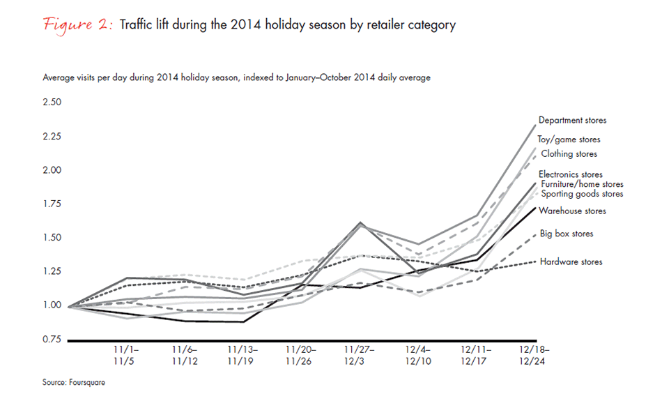 retail-holiday-newsletter-2015-2016-4-fig2_embed