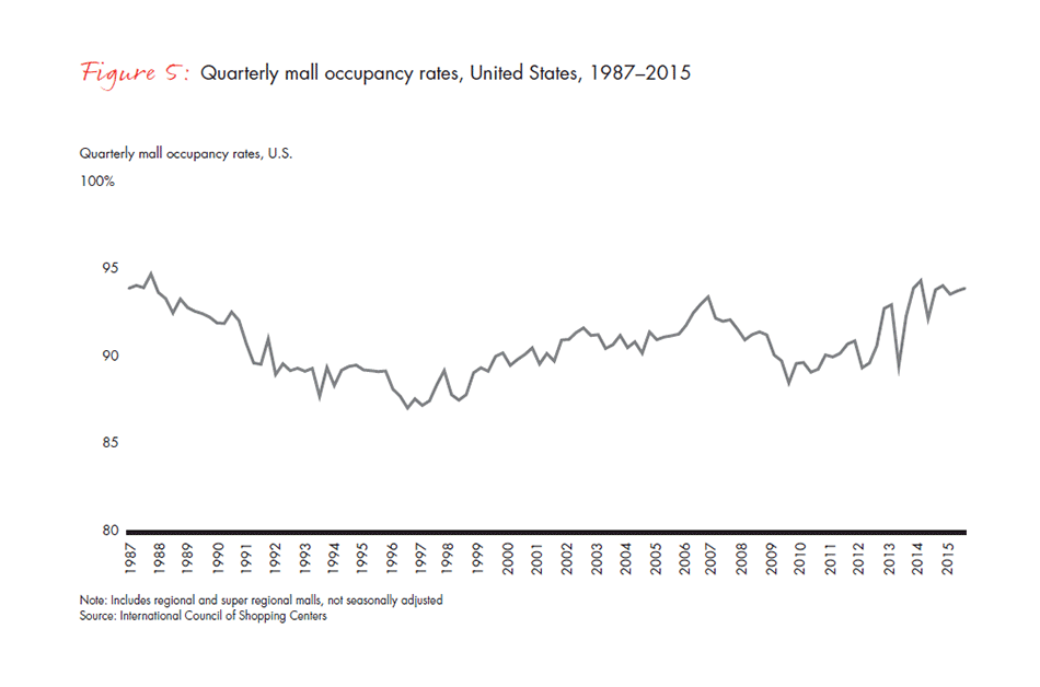 retail-holiday-newsletter-2015-2016-4-fig5_embed