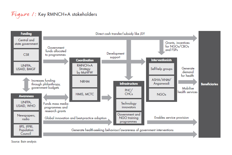 india-philanthropy-2014-fig-01_embed