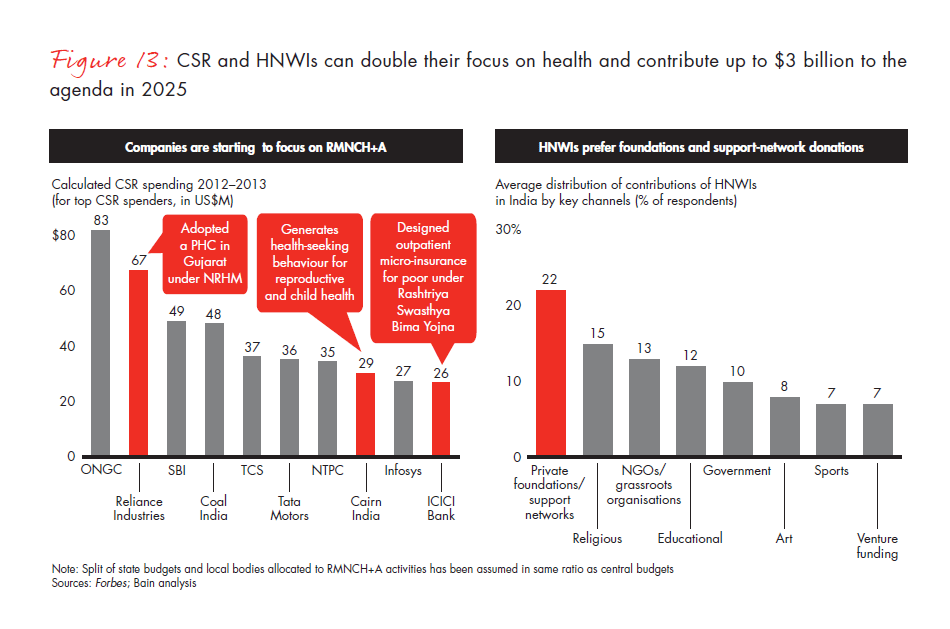 india-philanthropy-2014-fig-13_embed