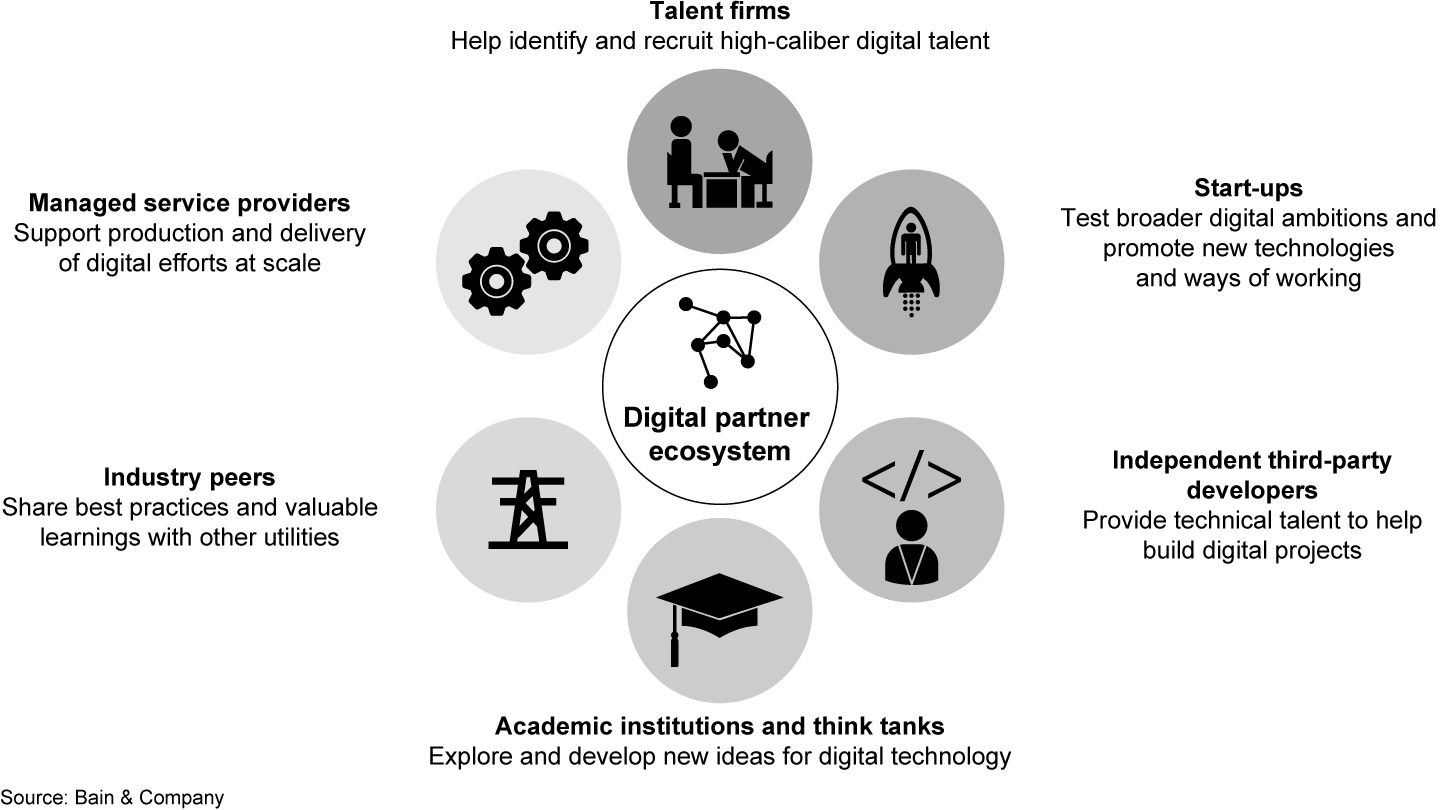 Utilities should rely on a robust ecosystem of third parties to support their digitalization efforts 