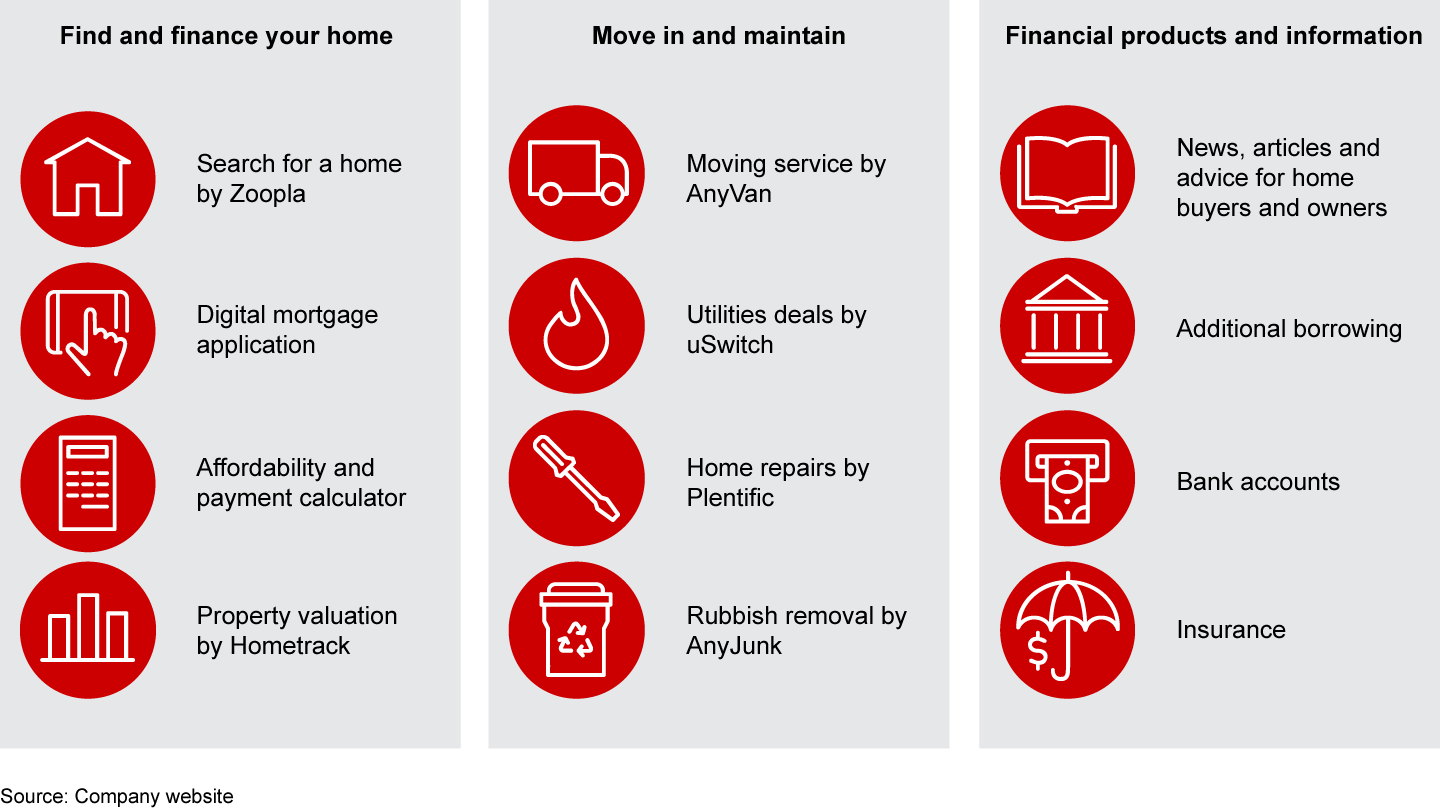 NatWest’s Home Agent ecosystem in the UK integrates a range of home-related services