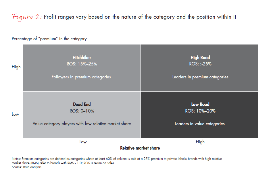 pricing-for-penetration-fig-02_embed