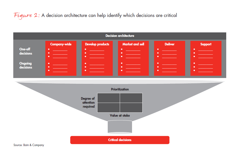 di-the-five-steps-to-better-decision-making-fig-02_embed