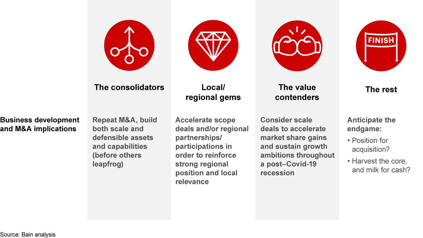 Different grocery strategies require different M&A approaches