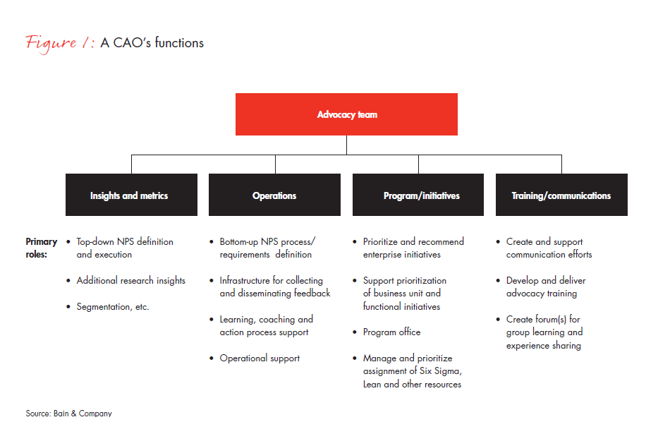 li-the-essential-role-of-a-customer-fig-01_embed