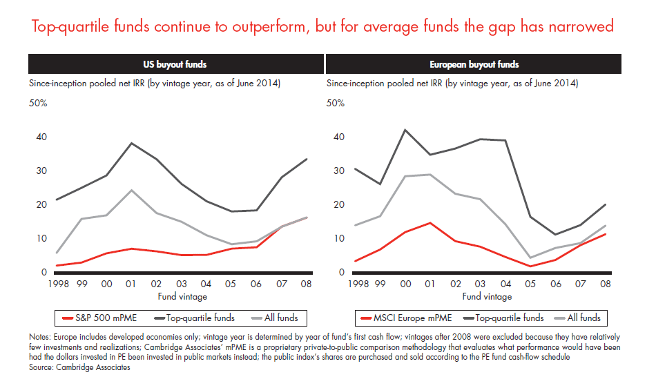 forbes-pe-report-2015-fig-01-17_embed