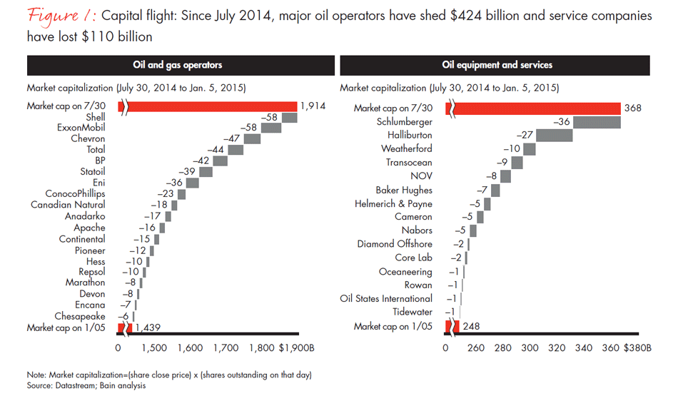 steering-through-the-oil-storm-fig01_embed