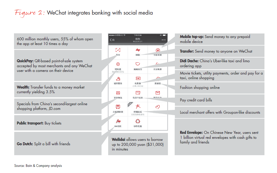 customer-loyalty-in-retail-banking-2015-infographic-fig-02_embed