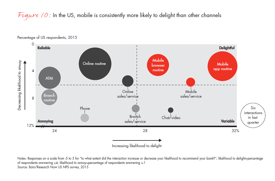 customer-loyalty-in-retail-banking-2015-infographic-fig-10_embed