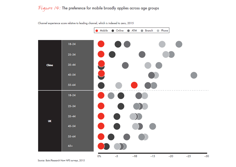 customer-loyalty-in-retail-banking-2015-infographic-fig-14A_embed