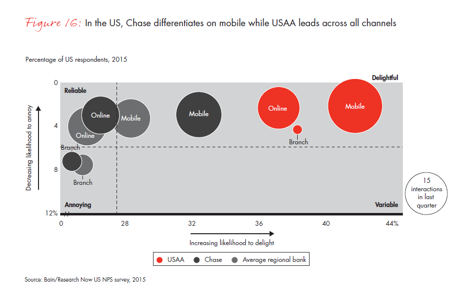 customer-loyalty-in-retail-banking-2015-infographic-fig-16_embed