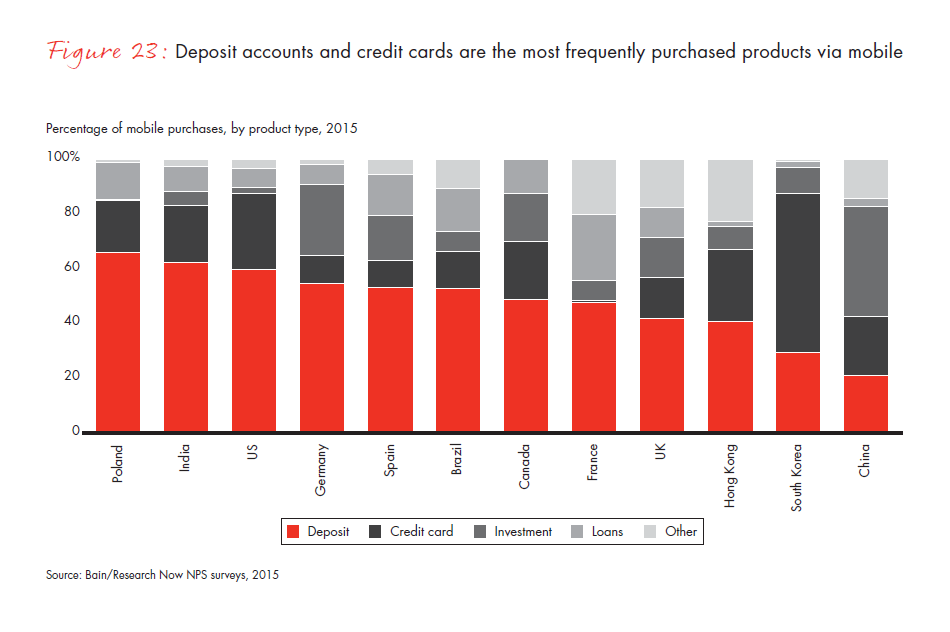 customer-loyalty-in-retail-banking-2015-infographic-fig-23_embed