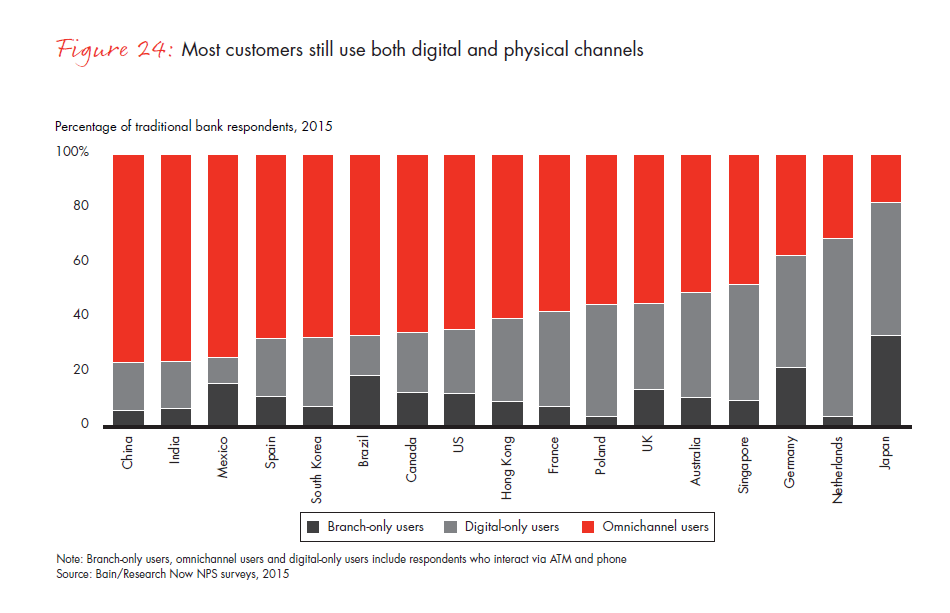 customer-loyalty-in-retail-banking-2015-infographic-fig-24_embed