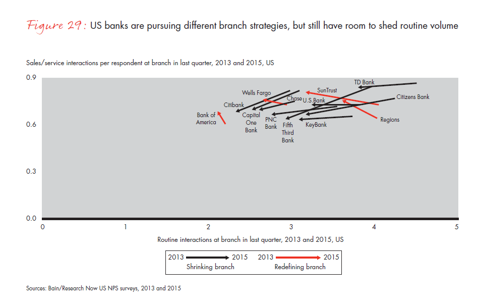 customer-loyalty-in-retail-banking-2015-infographic-fig-29_embed