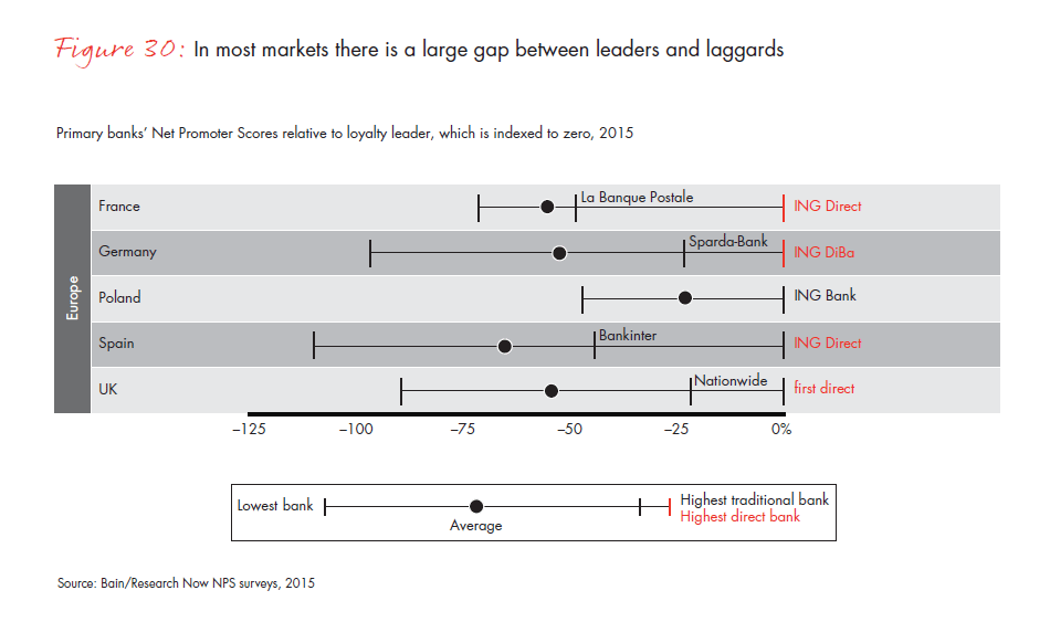 customer-loyalty-in-retail-banking-2015-infographic-fig-30B_embed