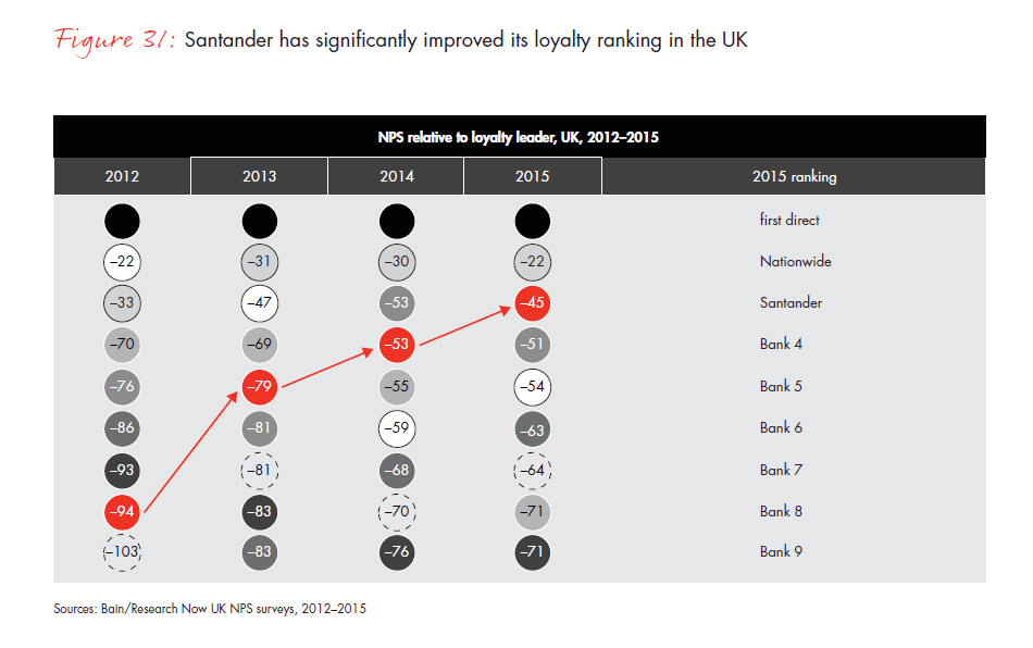 customer-loyalty-in-retail-banking-2015-infographic-fig-31_embed