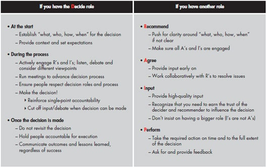 di-shape-your-companys-decision-style-fig-01.jpg