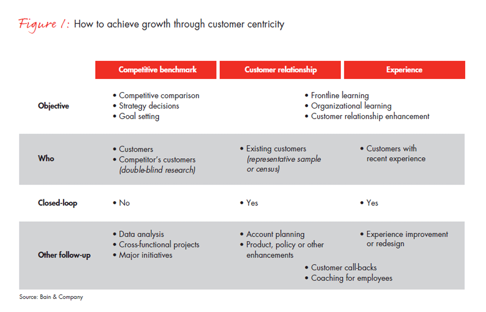 the-benefits-of-a-competitive-benchmark-nps-fig-01_embed