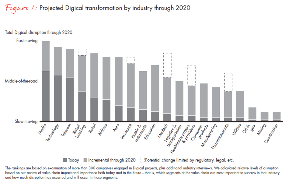 leading-a-digical-transformation-fig-01_embed