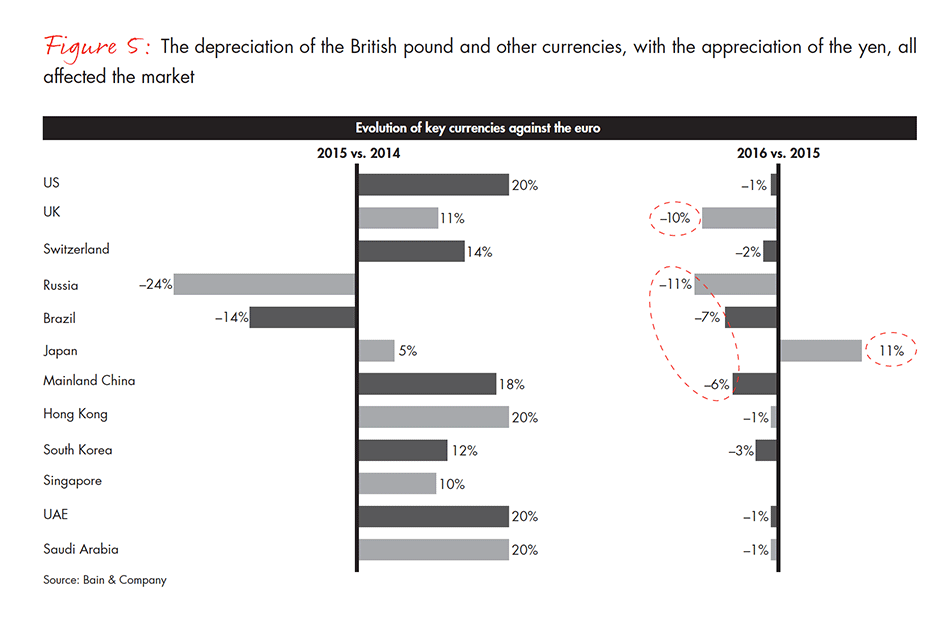 luxury-report-fig-05_embed