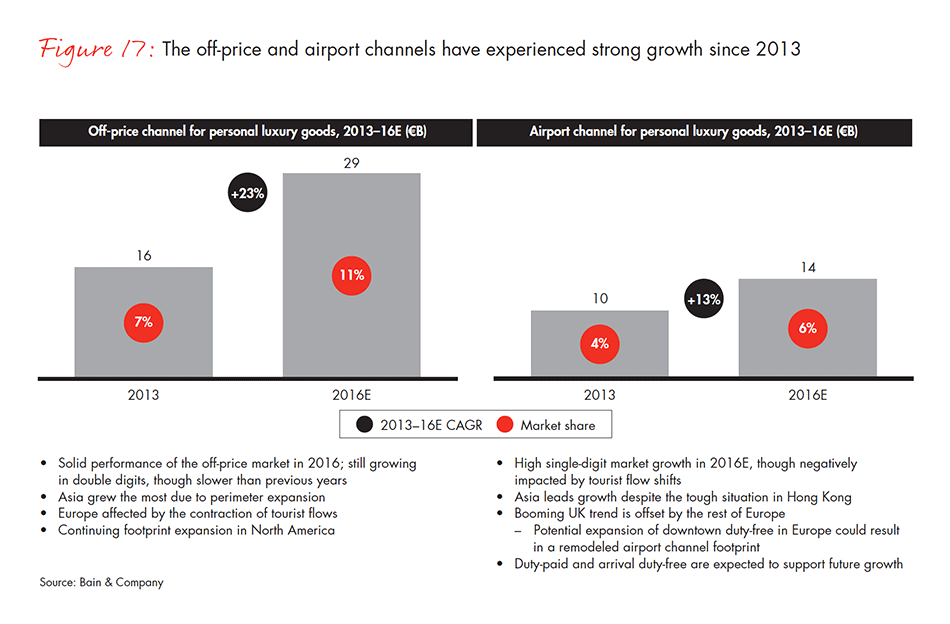 luxury-report-fig-17_embed