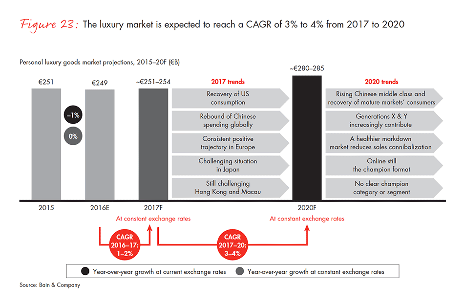 luxury-report-fig-23_embed