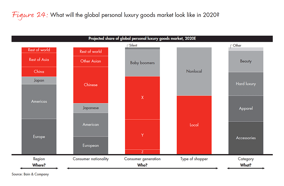 luxury-report-fig-24_embed