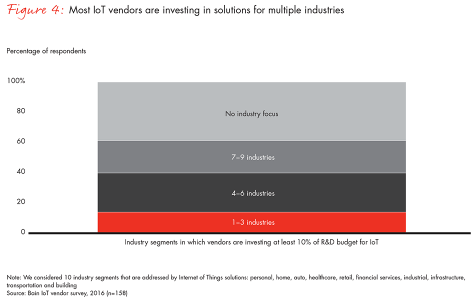 how-providers-can-succeed-in-IOT-fig04_embed