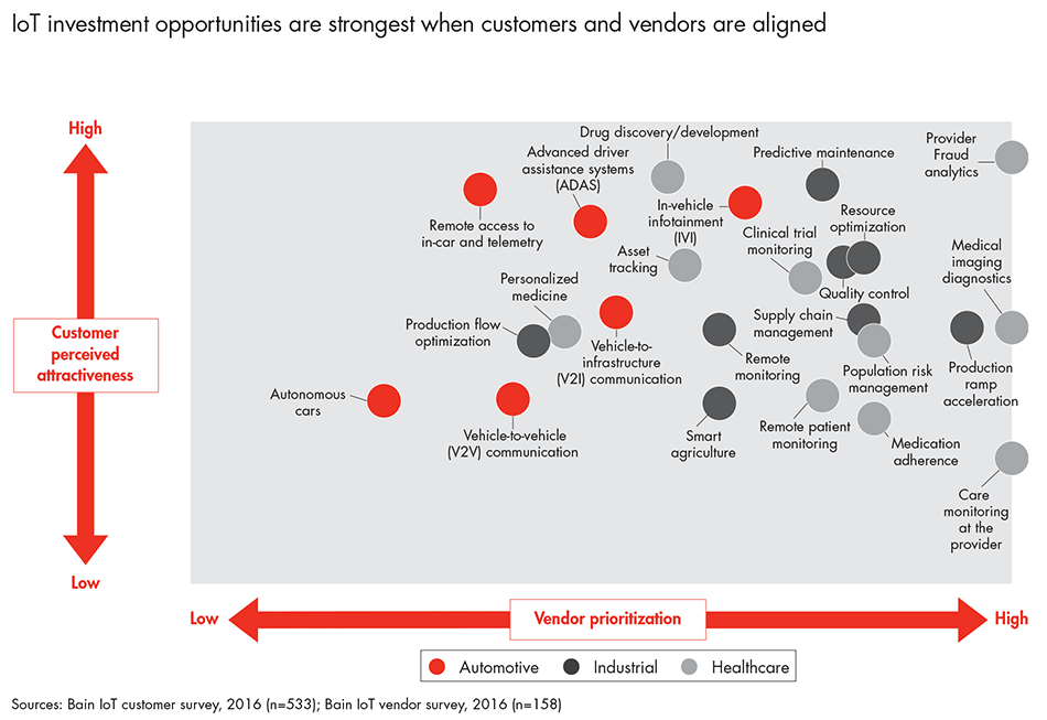 how-providers-can-succeed-in-IOT-fig06_embed