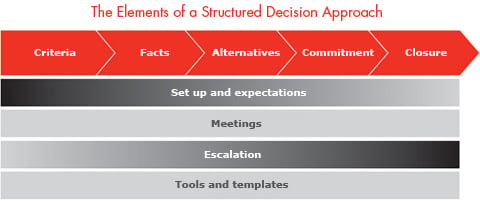 forbes-decisions-blog