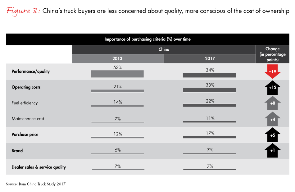 chinas-truck-market-fig03_embed