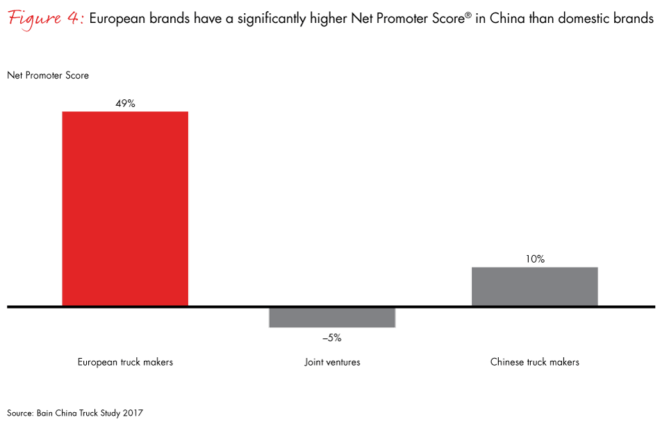 chinas-truck-market-fig04_embed