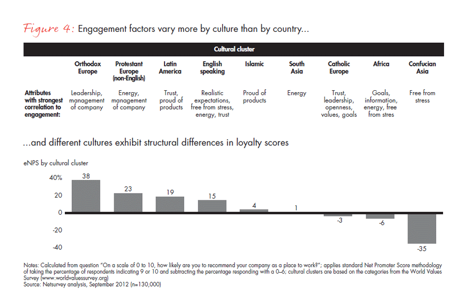 whos-responsible-for-employee-engagement-fig-04_embed